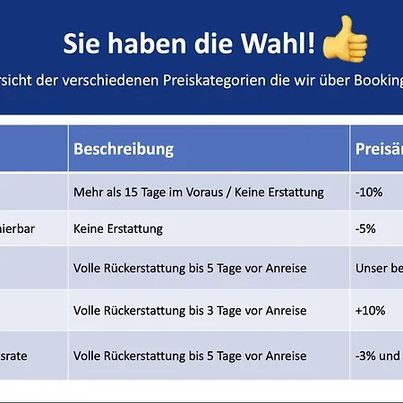 Helle Altbau Mit Kingsize Bett, Smart-tv, Nobilia Kueche - Nur Ein Kurzer Spaziergang In Altstadt Und Zum Domplatz - Kostenlose Parkplaetze In Den Umliegenden Strassen - Ausgewaehlte Tipps Fuer Inklusive